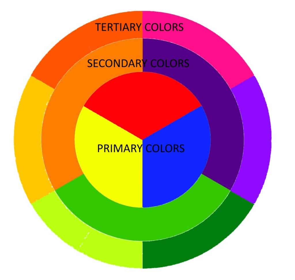 How To Make A Color Wheel Basic Color Theory Primary Secondary Tertiary ...