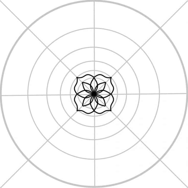 Step 3 – Don’t make it too complicated