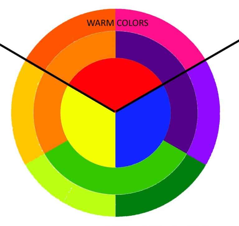 What makes a color warm?