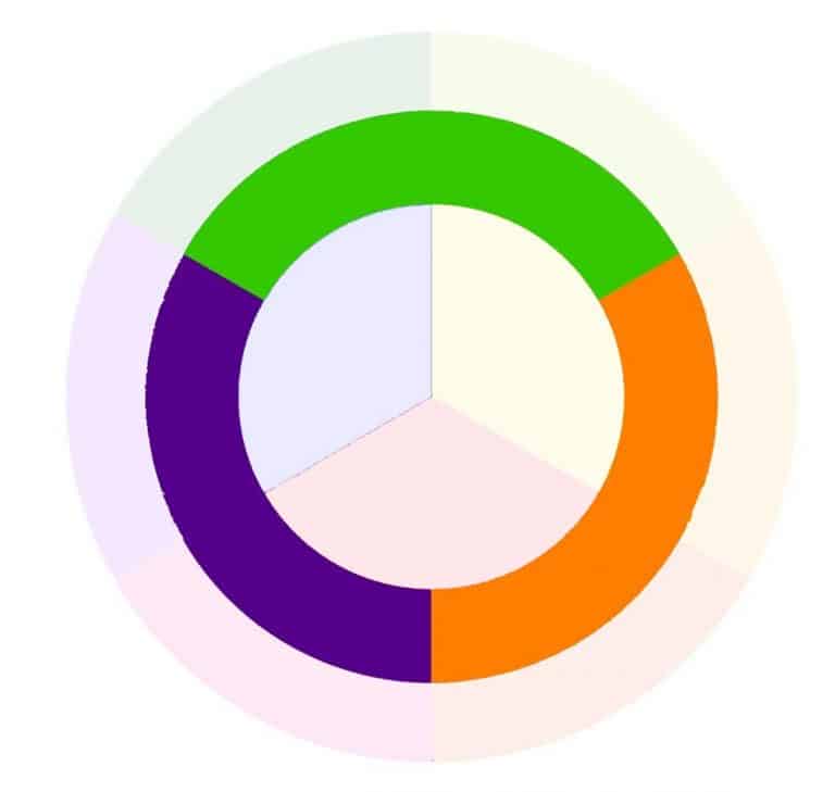 What are secondary colors?