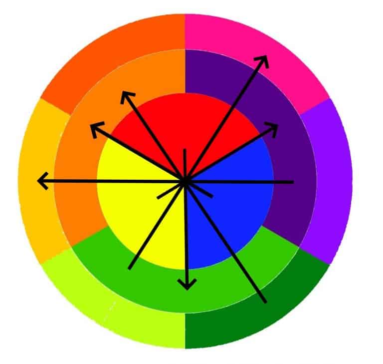 What are Complementary color schemes?