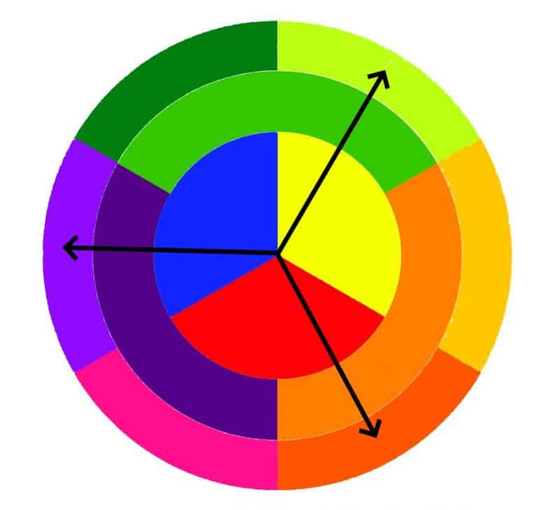 What are Triadic color schemes?