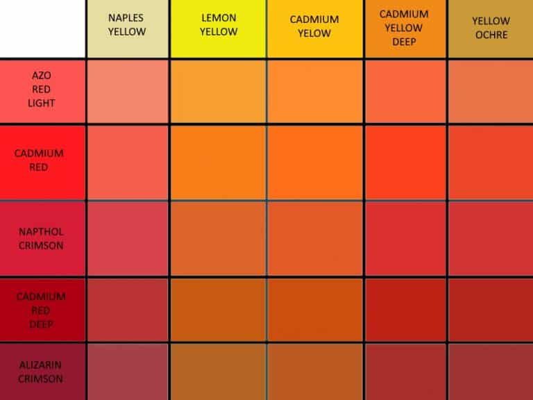 How do You Make Orange Paint? Brighter Craft