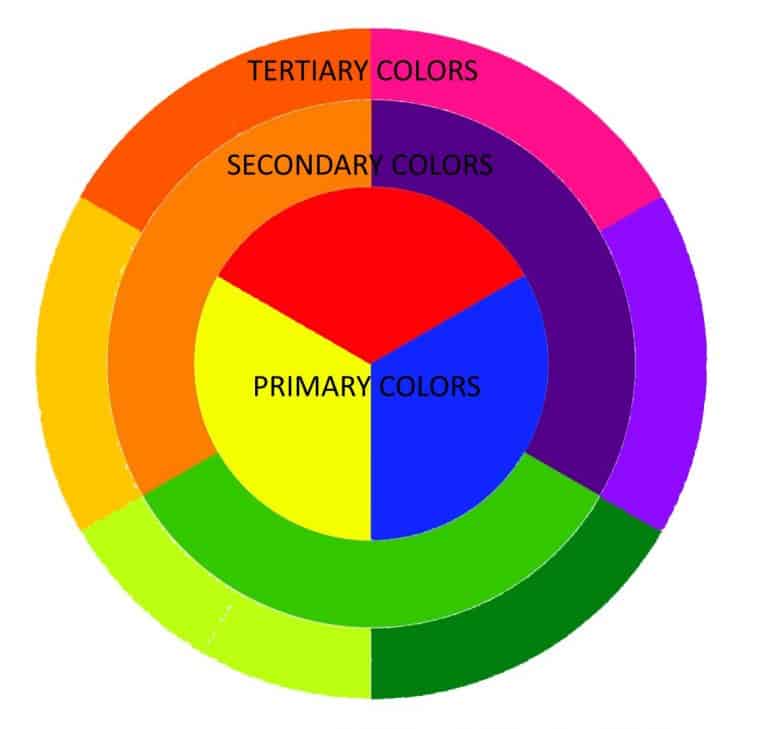 What are Tertiary colors?