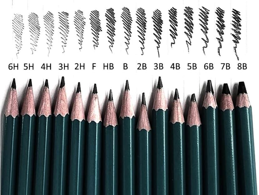 Shading pencils clearance scale