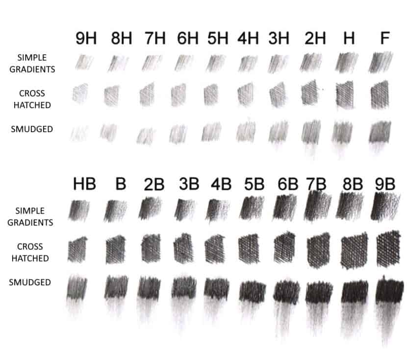 What Type of Pencil is Best for Sketching? Brighter Craft