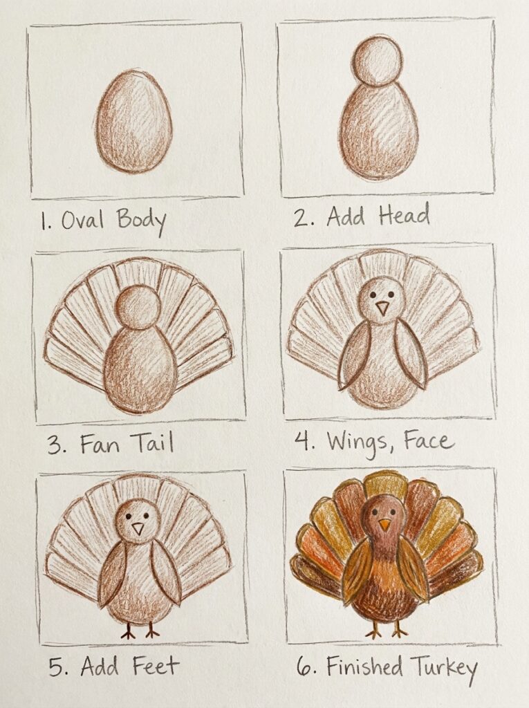 thanksgiving drawing ideas for kids  Step-by-Step Turkey Tutorial